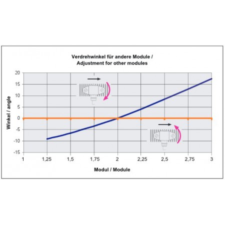 SDN/P0 - SDN/P1 FA serie