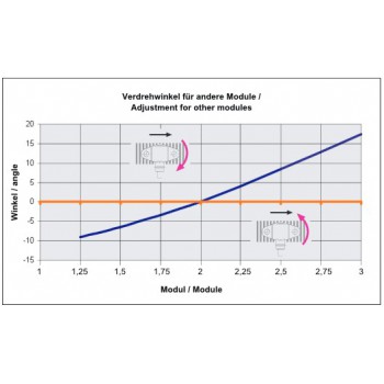 SDN/P0 - SDN/P1 FA serie