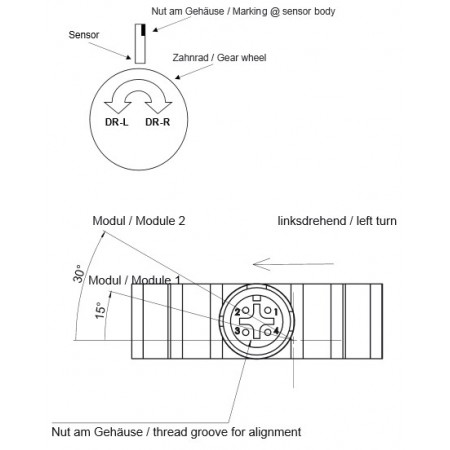 SDN14 - SDG0/1 - M12