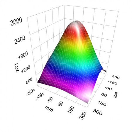 Rheintacho strobe 5000 Xenon