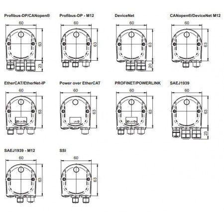 GXAMW Absoluut singleturn bus